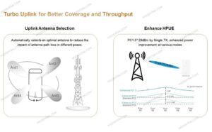 مودم رومیزی 5G مدل 3 Huawei CPE5