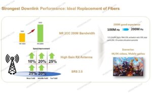 مودم رومیزی 5G مدل Huawei CPE5 1