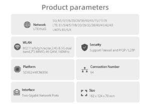 parameters